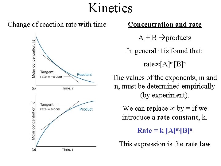 Kinetics Change of reaction rate with time Concentration and rate A + B products