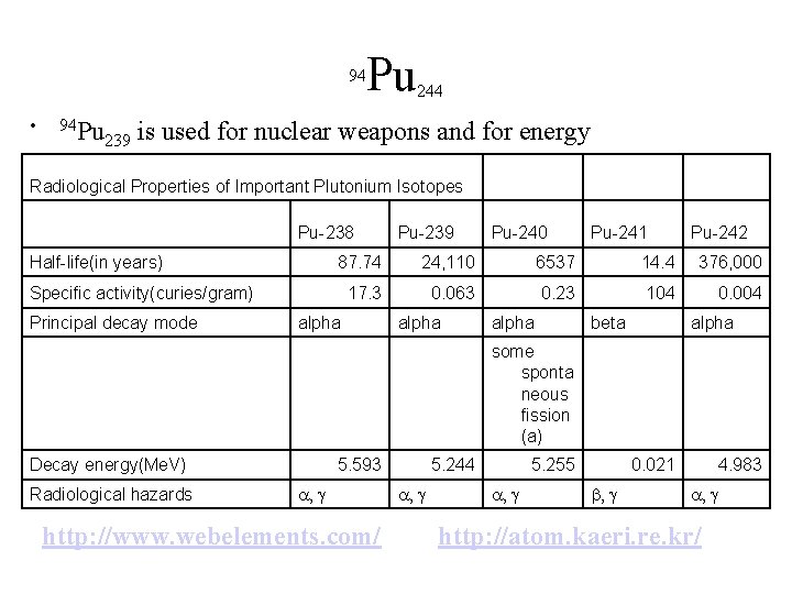 Pu 94 • 94 Pu 239 244 is used for nuclear weapons and for