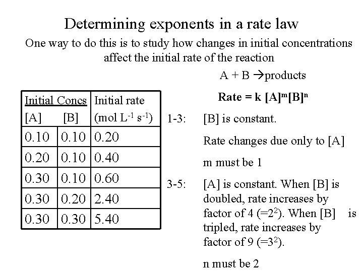 Determining exponents in a rate law One way to do this is to study
