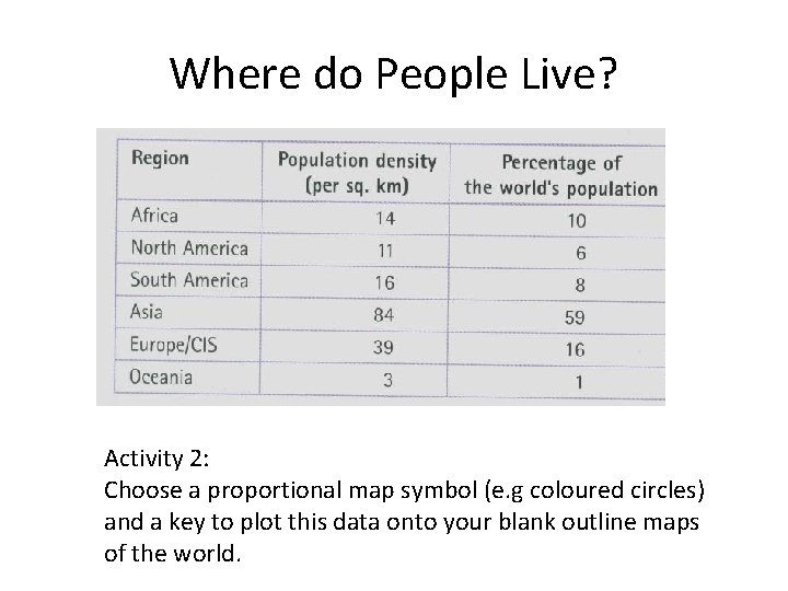 Where do People Live? Activity 2: Choose a proportional map symbol (e. g coloured Where do People Live? Activity 2: Choose a proportional map symbol (e. g coloured