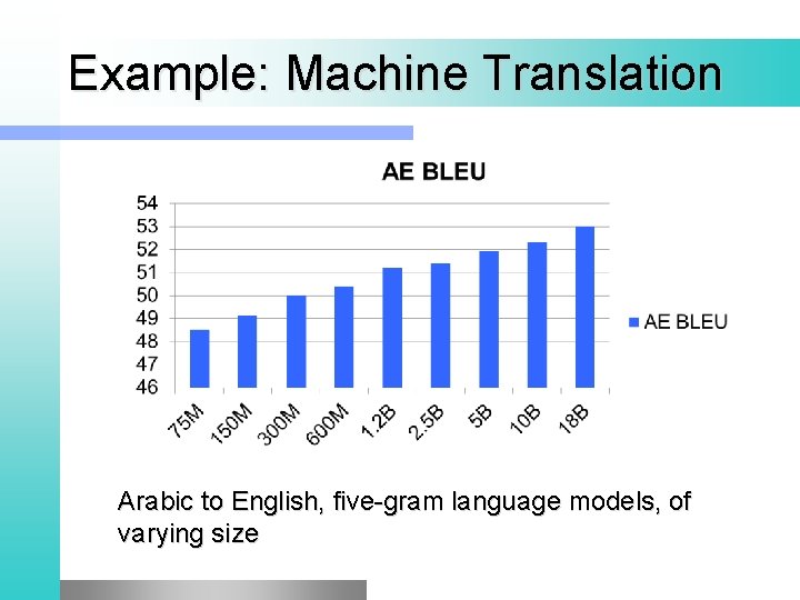 Example: Machine Translation Arabic to English, five-gram language models, of varying size 