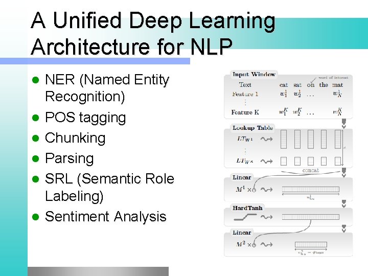 A Unified Deep Learning Architecture for NLP l l l NER (Named Entity Recognition)