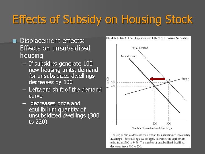 Effects of Subsidy on Housing Stock n Displacement effects: Effects on unsubsidized housing –