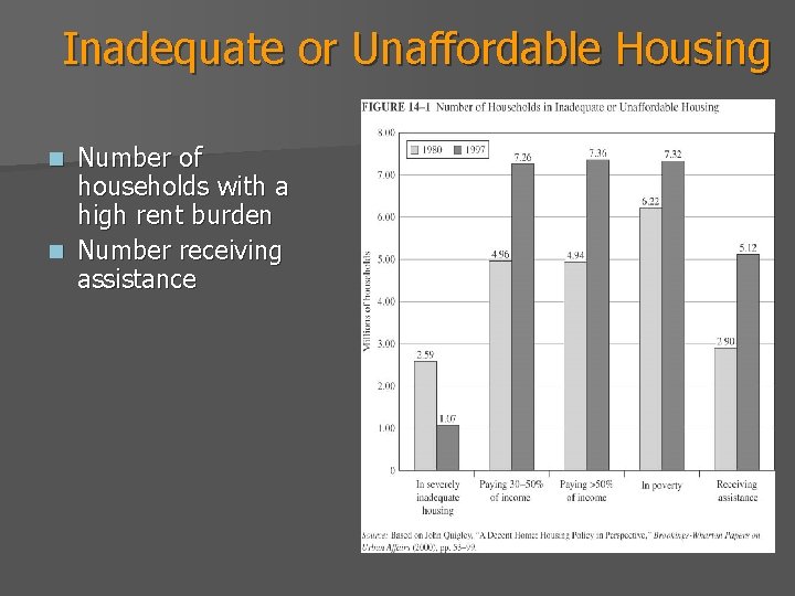 Inadequate or Unaffordable Housing Number of households with a high rent burden n Number