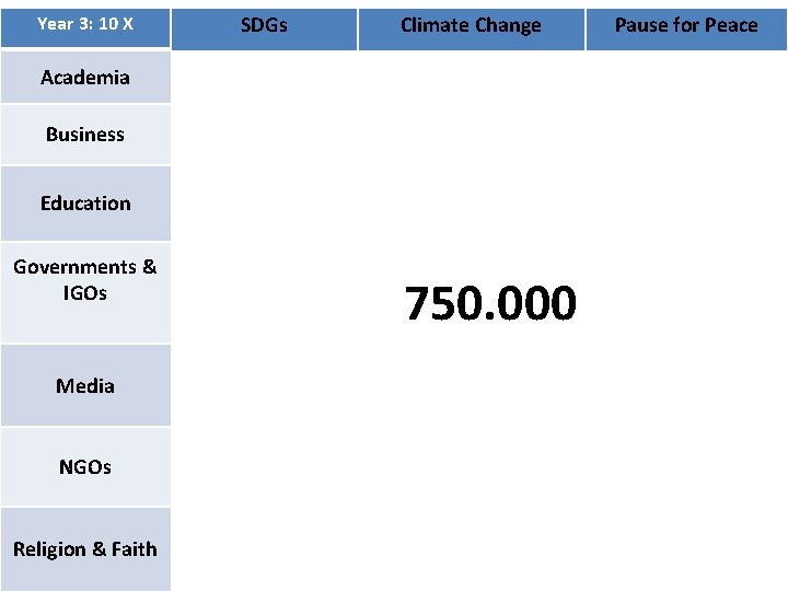 Year 3: 10 X SDGs Climate Change Academia Business Education Governments & IGOs Media