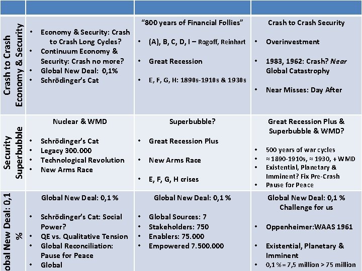 Crash to Crash Economy & Security • • Economy & Security: Crash to Crash