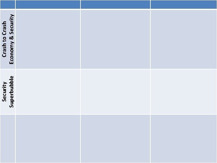 Security Superbubble Crash to Crash Economy & Security 