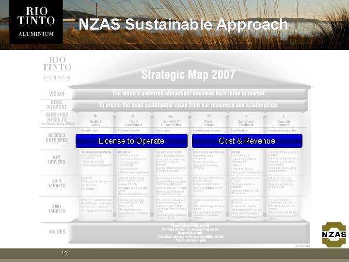 NZAS Sustainable Approach License to Operate 14 Cost & Revenue NZAS Sustainable Approach License to Operate 14 Cost & Revenue