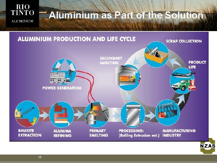 Aluminium as Part of the Solution 18 Aluminium as Part of the Solution 18