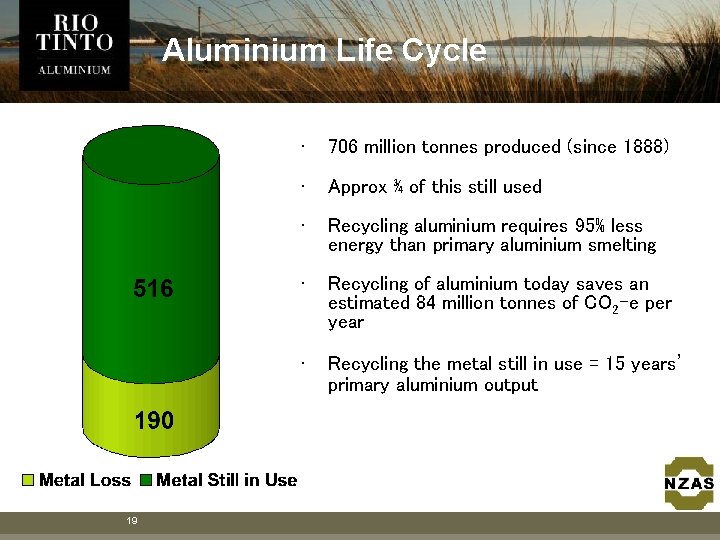 Aluminium Life Cycle 19 • 706 million tonnes produced (since 1888) • Approx ¾ Aluminium Life Cycle 19 • 706 million tonnes produced (since 1888) • Approx ¾