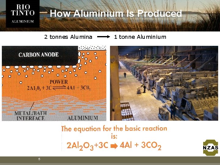 How Aluminium Is Produced 2 tonnes Alumina 5 1 tonne Aluminium How Aluminium Is Produced 2 tonnes Alumina 5 1 tonne Aluminium