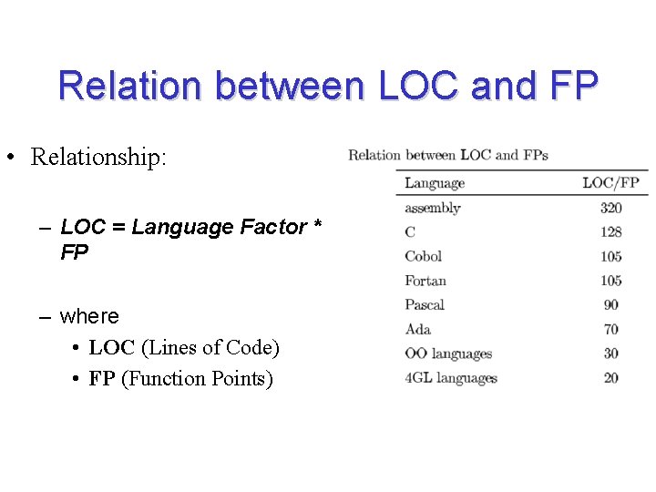 Relation between LOC and FP • Relationship: – LOC = Language Factor * FP