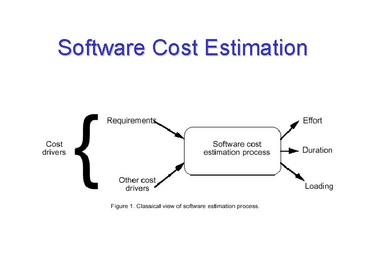 Software Cost Estimation 