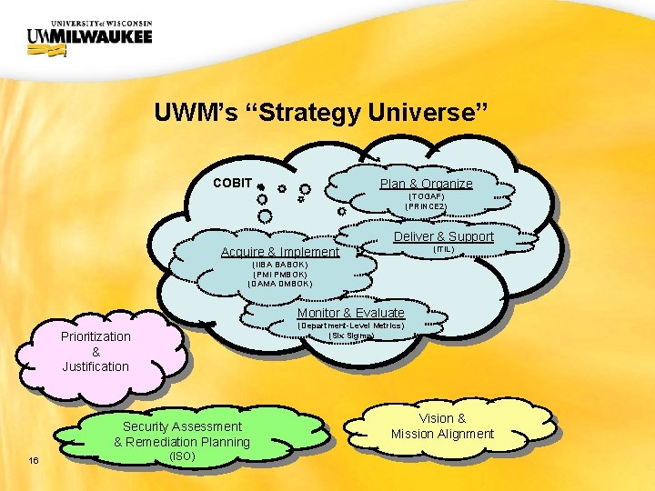 UWM CIO Office UWM’s “Strategy Universe” COBIT Plan & Organize (TOGAF) (PRINCE 2) Deliver