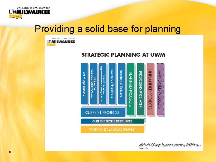 UWM CIO Office Providing a solid base for planning 6 
