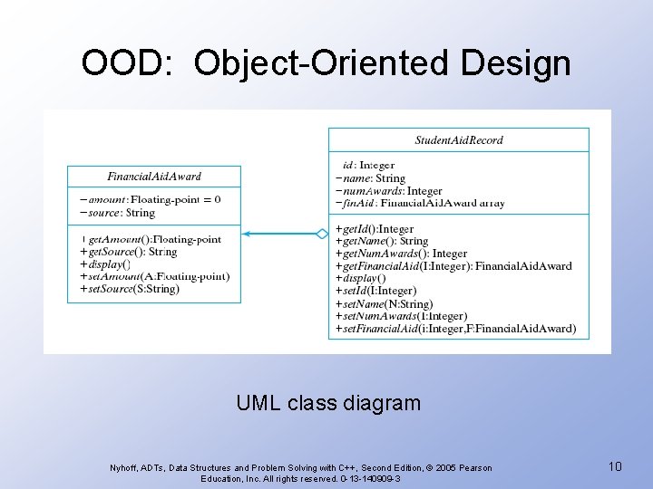 OOD: Object-Oriented Design UML class diagram Nyhoff, ADTs, Data Structures and Problem Solving with
