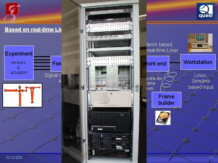 Digital control Based on real-time Linux system and EPICS software 6 x 32 channel