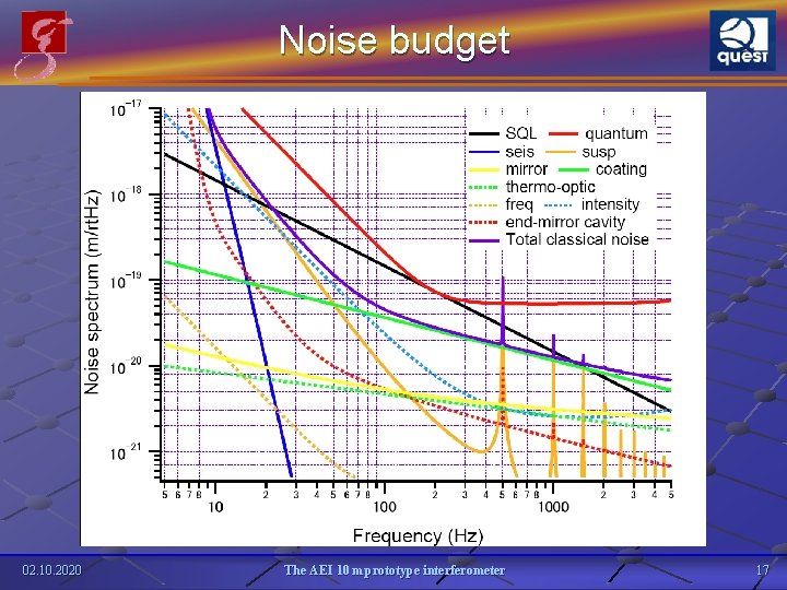 Noise budget 02. 10. 2020 The AEI 10 m prototype interferometer 17 