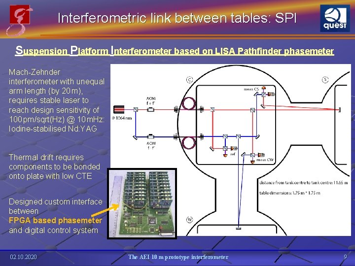 Interferometric link between tables: SPI Suspension Platform Interferometer based on LISA Pathfinder phasemeter Mach-Zehnder