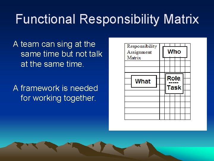Functional Responsibility Matrix A team can sing at the same time but not talk Functional Responsibility Matrix A team can sing at the same time but not talk