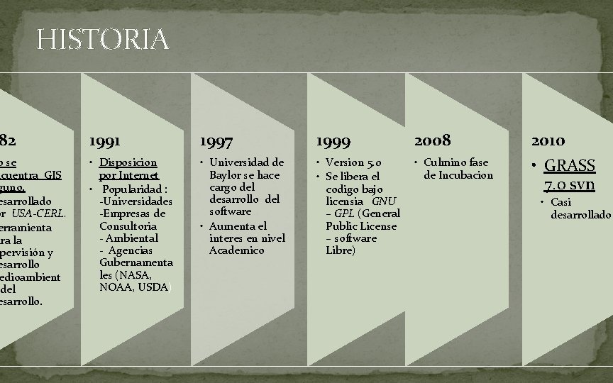 HISTORIA 82 o se ncuentra GIS guno. esarrollado or USA-CERL. erramienta ara la pervisión