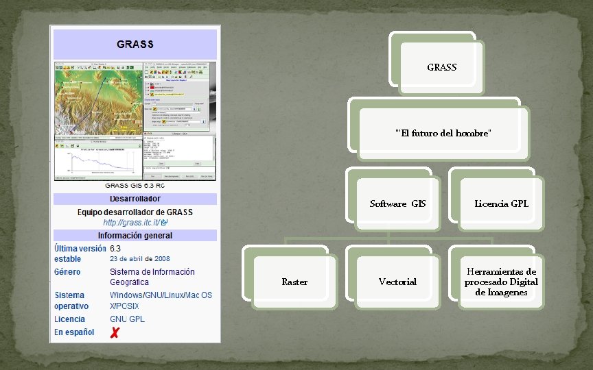 GRASS “‘El futuro del hombre” Raster Software GIS Licencia GPL Vectorial Herramientas de procesado