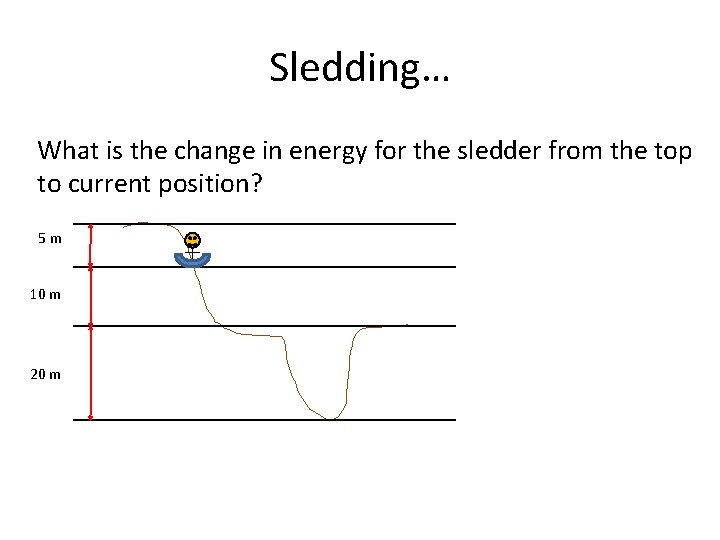 Sledding… What is the change in energy for the sledder from the top to