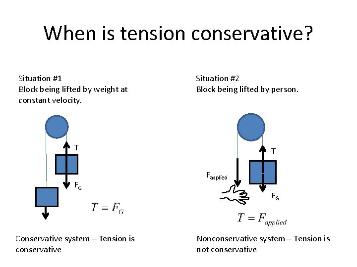 When is tension conservative? Situation #1 Block being lifted by weight at constant velocity.