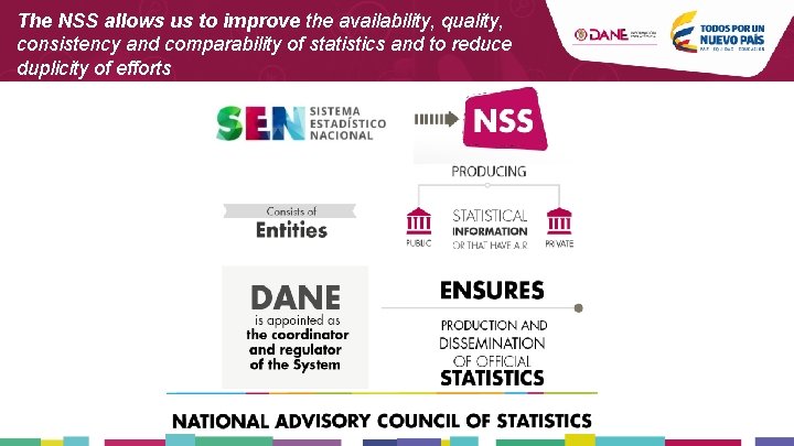 The NSS allows us to improve the availability, quality, consistency and comparability of statistics