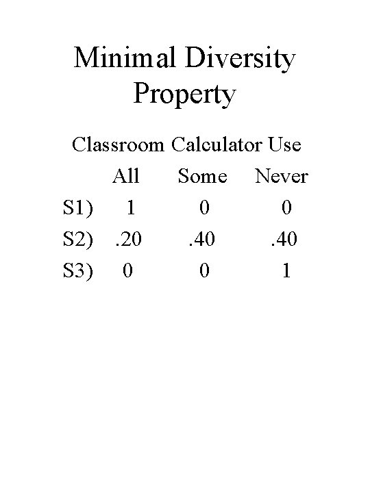 Minimal Diversity Property Classroom Calculator Use All Some Never S 1) 1 0 0