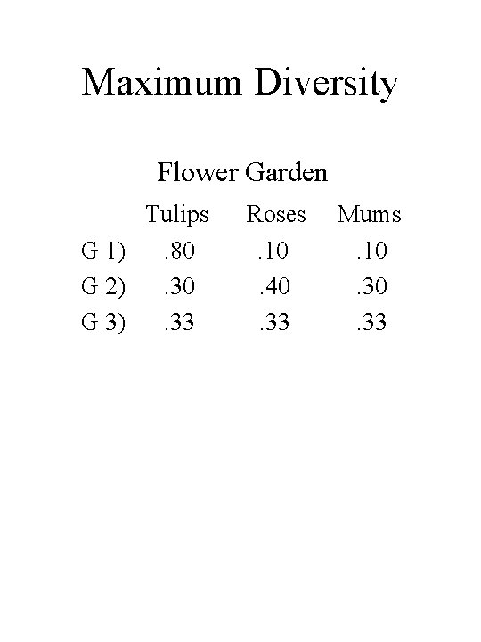 Maximum Diversity Flower Garden Tulips G 1). 80 G 2). 30 G 3). 33