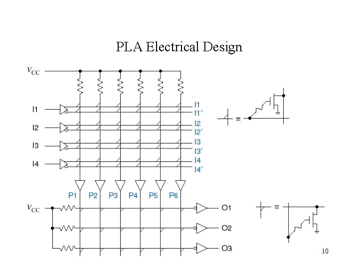 PLA Electrical Design • See Section 5. 3. 5 -- wired-AND logic 10 