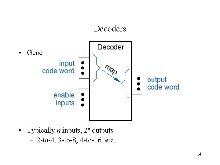 Decoders • General decoder structure • Typically n inputs, 2 n outputs – 2