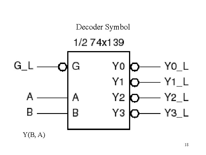 Decoder Symbol Y(B, A) 18 