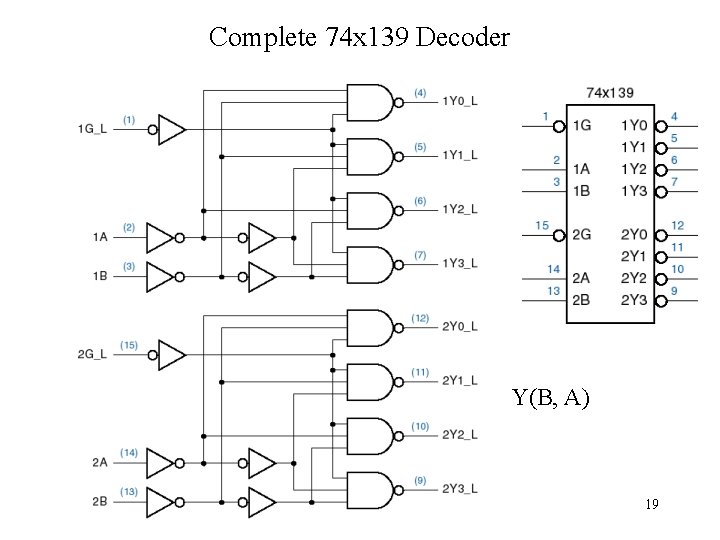 Complete 74 x 139 Decoder Y(B, A) 19 