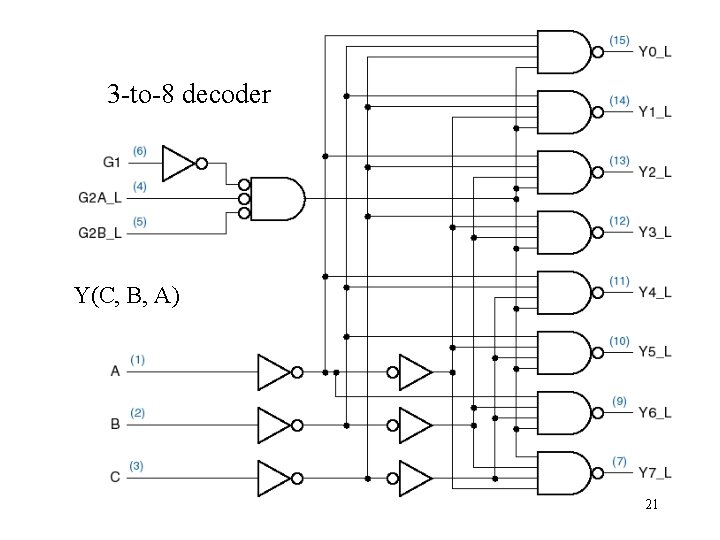 3 -to-8 decoder Y(C, B, A) 21 