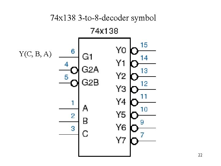 74 x 138 3 -to-8 -decoder symbol Y(C, B, A) 22 