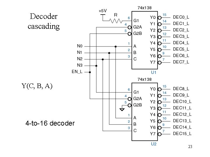 Decoder cascading Y(C, B, A) 4 -to-16 decoder 23 