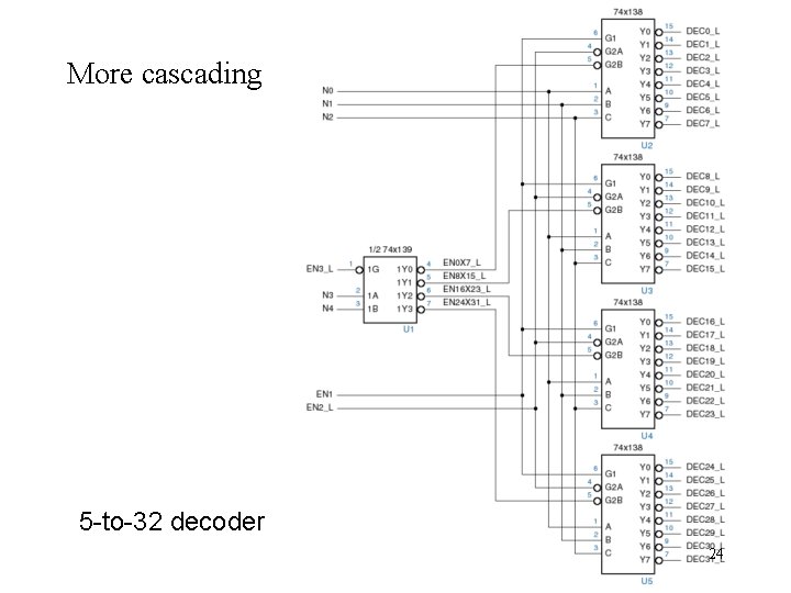 More cascading 5 -to-32 decoder 24 