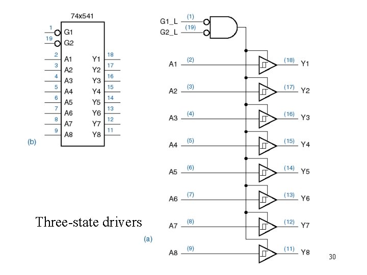 Three-state drivers 30 