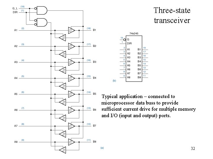 Three-state transceiver Typical application – connected to microprocessor data buss to provide sufficient current