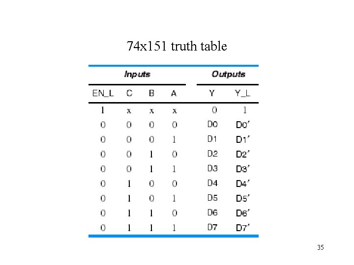 74 x 151 truth table 35 