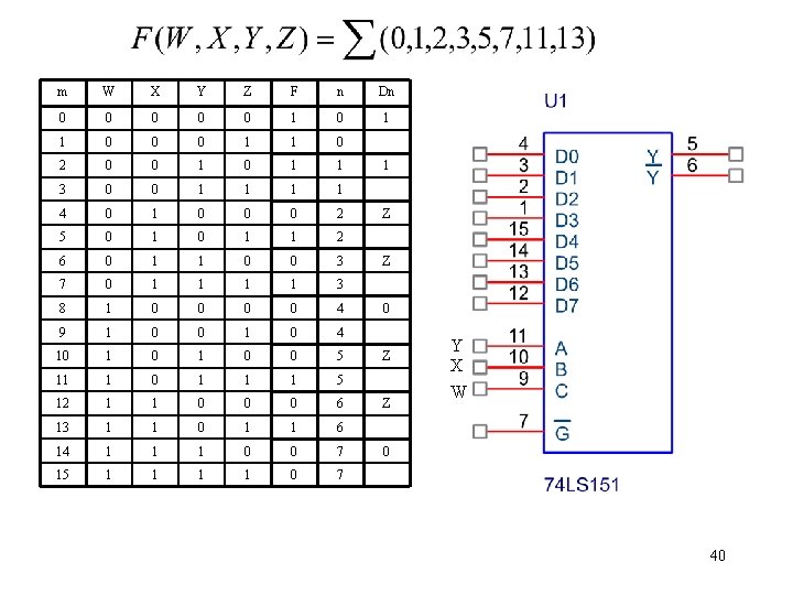 m W X Y Z F n Dn 0 0 0 1 1 0