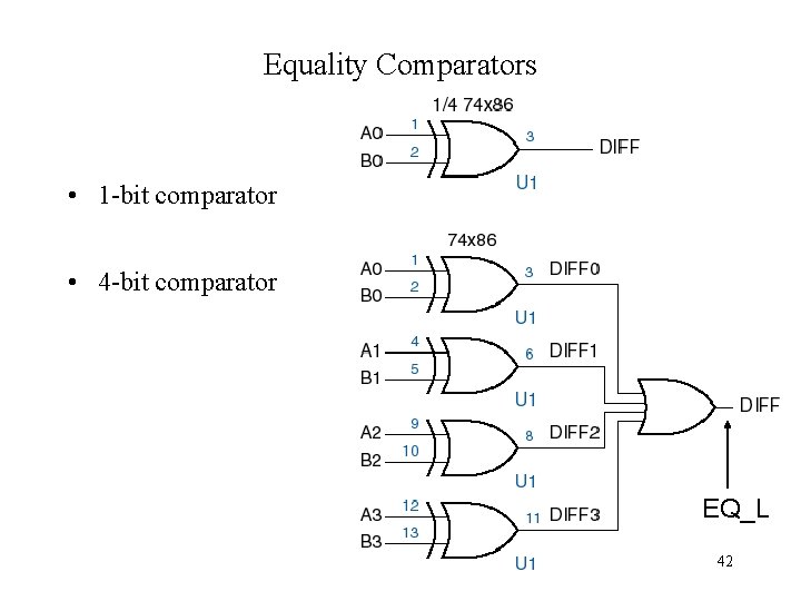 Equality Comparators • 1 -bit comparator • 4 -bit comparator EQ_L 42 