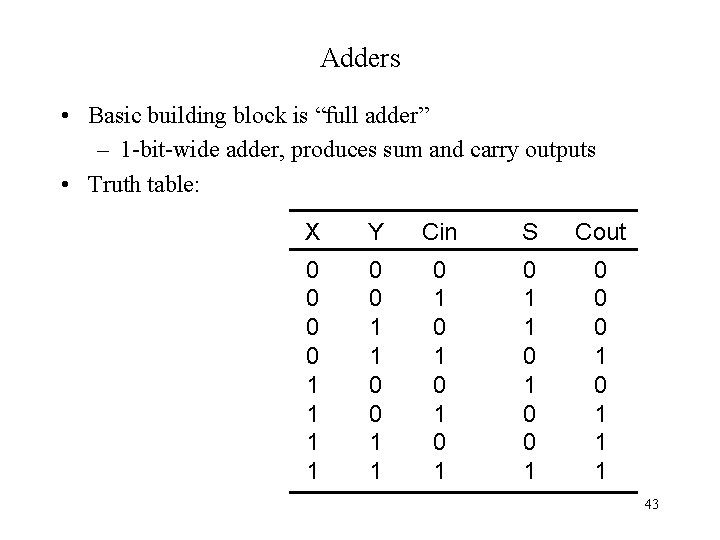 Adders • Basic building block is “full adder” – 1 -bit-wide adder, produces sum