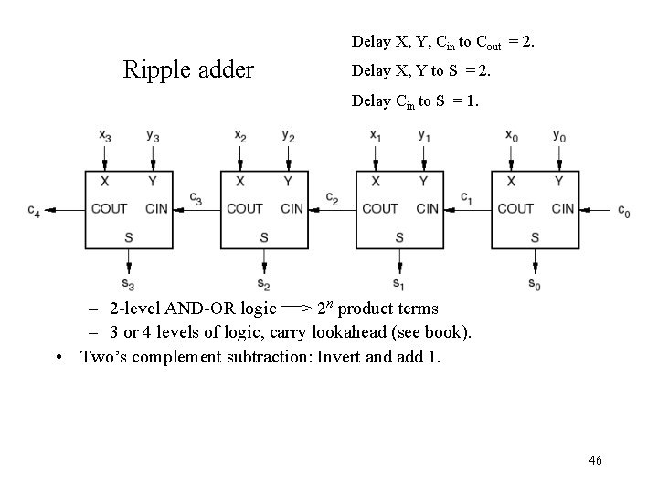 Delay X, Y, Cin to Cout = 2. Ripple adder Delay X, Y to