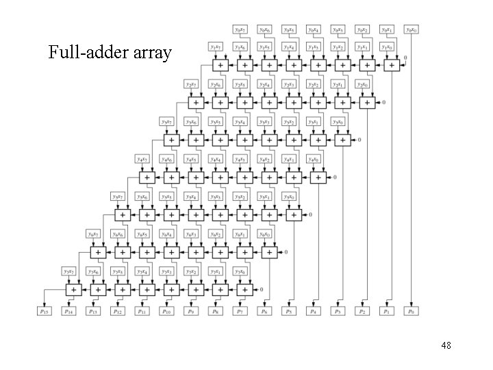Full-adder array 48 