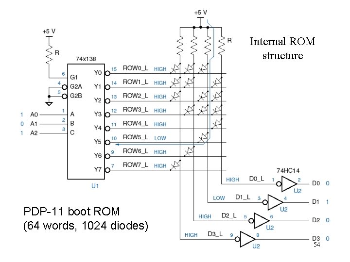 Internal ROM structure PDP-11 boot ROM (64 words, 1024 diodes) 54 