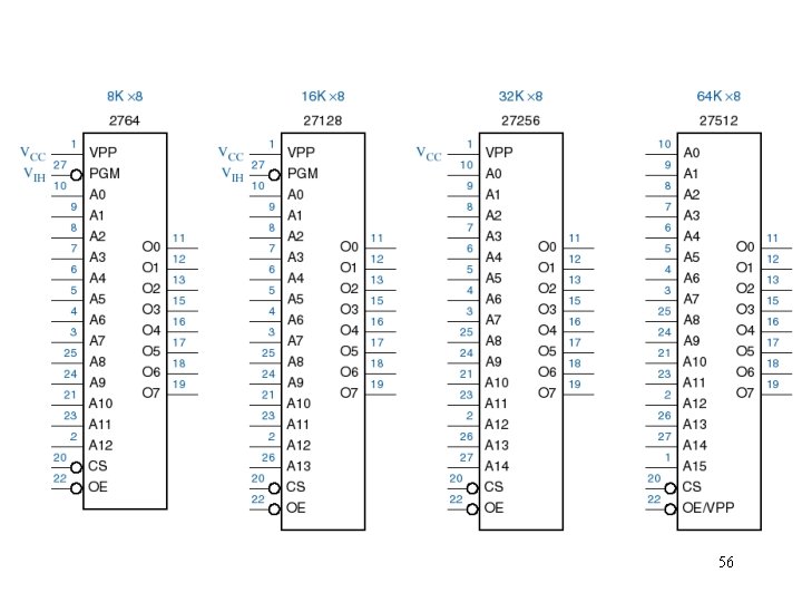 Typical commercial EEPROMs 56 