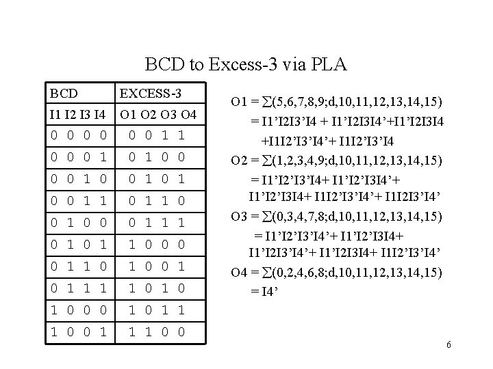 BCD to Excess-3 via PLA BCD EXCESS-3 I 1 I 2 I 3 I